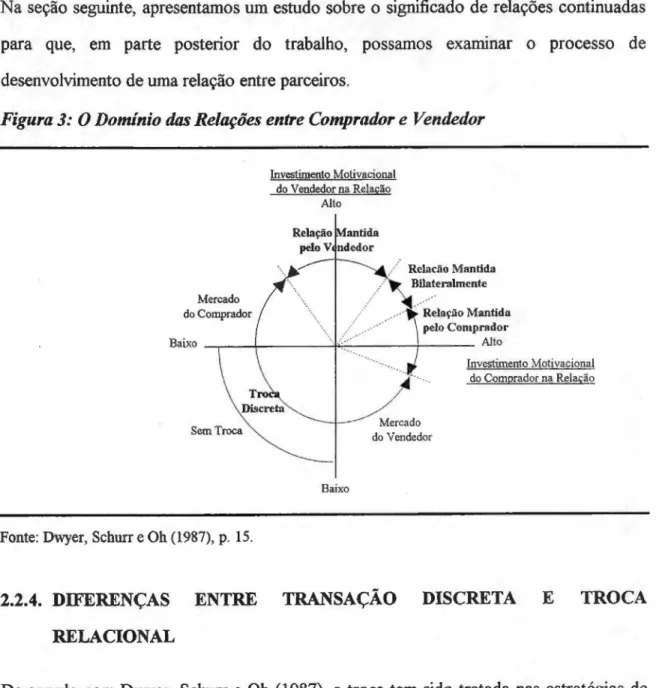 Figura 3: O Domínio das Relações entre Comprador e Vendedor