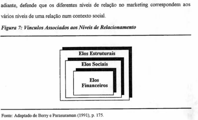 Figura 7: Vínculos Associados aos Níveis de Relacionamento