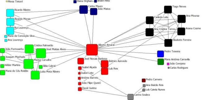 Figure 2. Actors (potentially) connected through EDULOG 