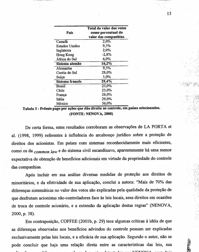 Tabela 3 - Prêmio pago por ações quedãodíreíteao controle, em países selecionados.