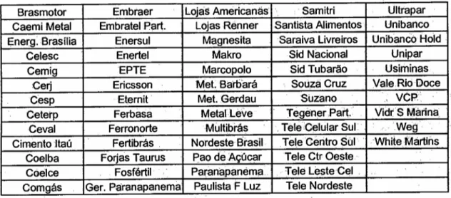 Tabela 6 - Relação de empresas integrantes do estudo da composição dos conselhos.