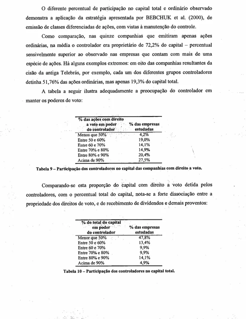 Tabela 9 - Participação dos controladores no capital das companhias com direito a voto.