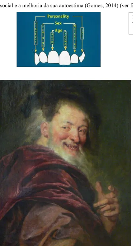 Figura  24  :  Sorriso  desdentado  do  idoso.“Démocrite”  (1692),  Antoine Coypel, óleo sobre tela,  69cm  X  57cm,  Museu  do  Louvre, Paris