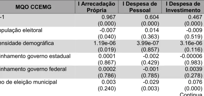Tabela 5 – Resultados - Mínimos Quadrados Ordinários - CCEMG Chudik e Pesaran  2015 