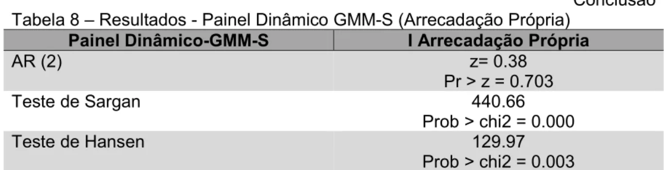 Tabela 9 – Resultados – Painel Dinâmico GMM-S - CCEMG Chudik e Pesaran 2015  (Arrecadação Própria) 