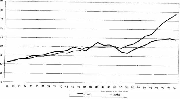 GRÁFICO I.1