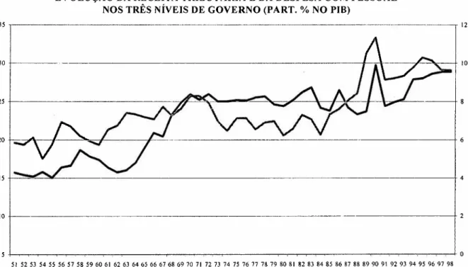 GRÁFICO 2.2