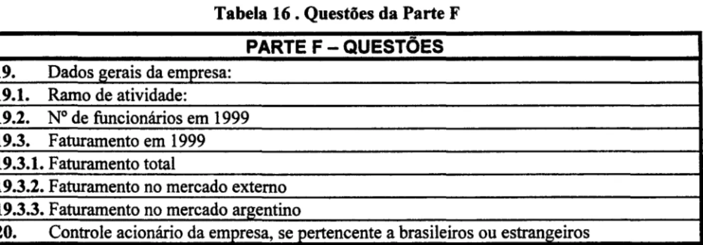 Tabela 16. Questões da Parte F 