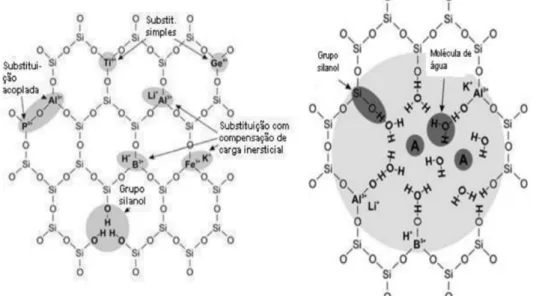 Figura 5  –  (a) Esquema da estrutura mostrando as configurações de  impurezas na rede