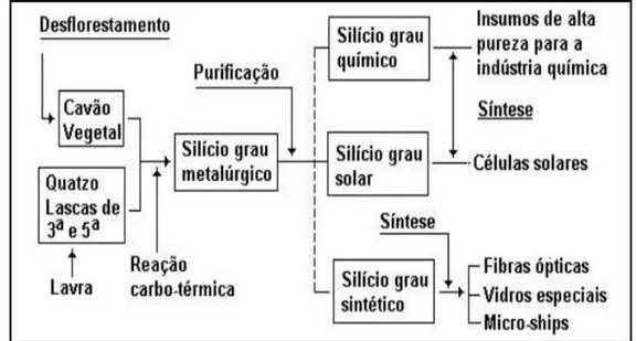 Figura 6 - Processamento das lascas de quartzo para produção de materiais de  uso na eletrônica e nas comunicações
