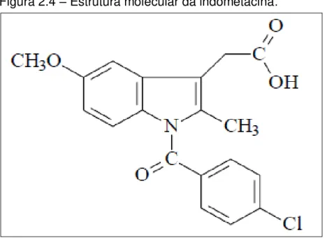 Figura 2.4  –  Estrutura molecular da indometacina .