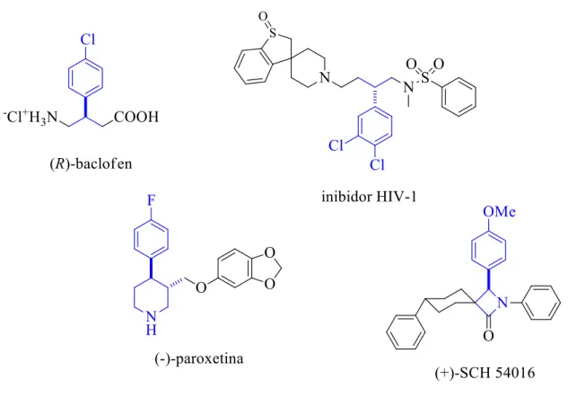 Figura 4 – Compostos bioativos contendo a porção de ácido 3 - arilglutárico como bloco  construtor quiral 