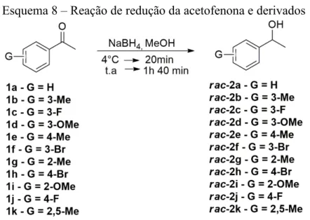 Tabela 2 – Rendimento dos alcoóis racêmicos 2a - k Entrada  Álcoois padrões Rendimento (%)
