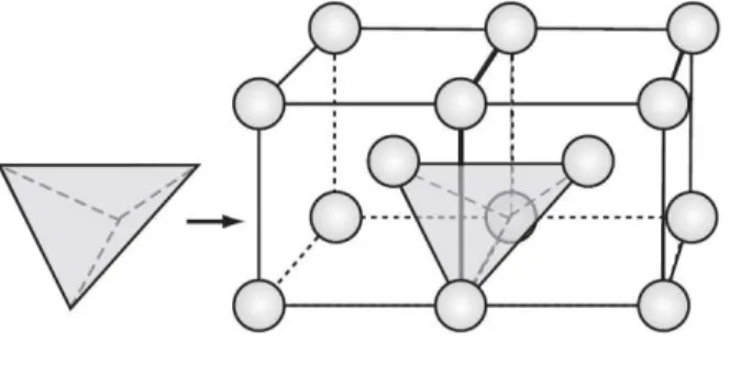 Figura 7: Célula unitária de uma estrutura cúbica de corpo centrado (CCC). 