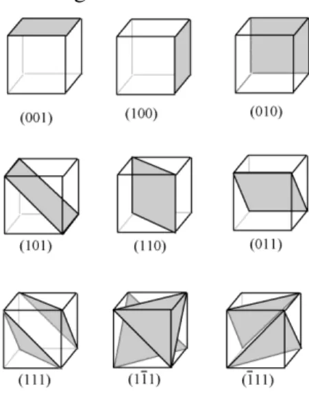 Figura 14: Exemplos de planos cristalográficos. 
