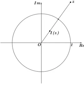 Figura 9 – invers˜ao em relac¸˜ao ao c´ırculo unit´ario.