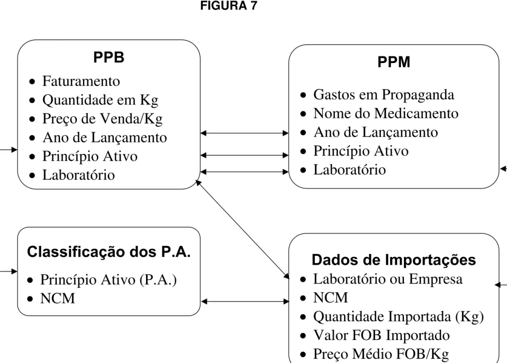 FIGURA 7 Faturamento Quantidade em Kg Preço de Venda/Kg Ano de Lançamento Princípio Ativo Laboratório Gastos em Propaganda Nome do MedicamentoAno de LançamentoPrincípio AtivoLaboratório