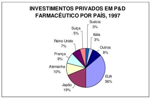 GRÁFICO 2.1