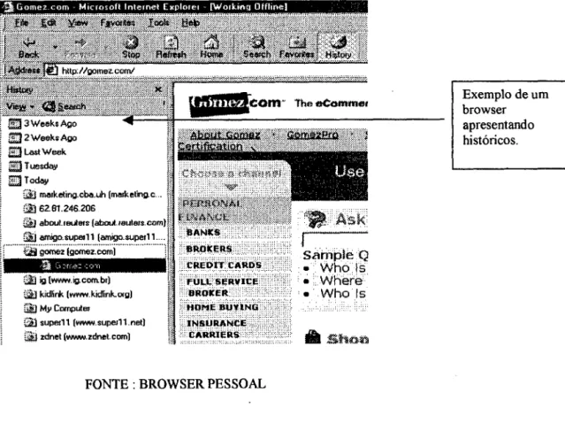 Figura 4- EXEMPLO DE BROWSER ORGANIZADO POR ffiSTÓRICOS 