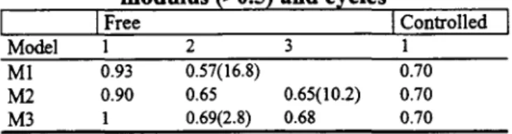 Table 2 - 0l!timal reaction functions 
