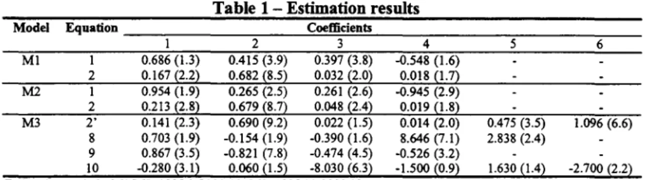 Table 1- Estimation results 