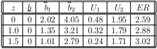 Table 1: Exact Values