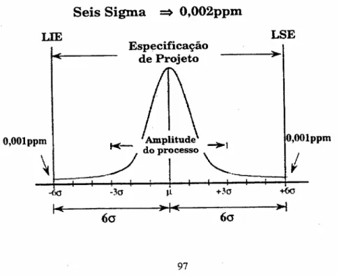 Figura 7. Especificação de Projeto