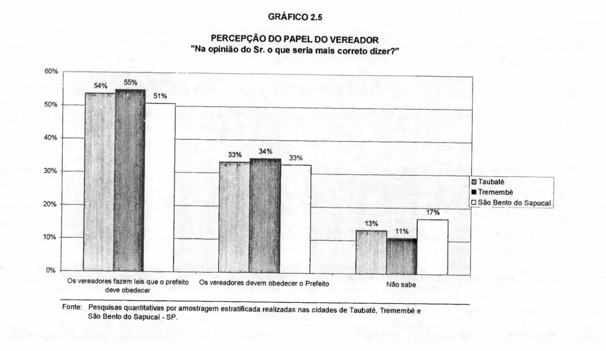 GRÁFICO 2.5 nmlkjihgfedcbaZYXWVUTSRQPONMLKJIHGFEDCBA