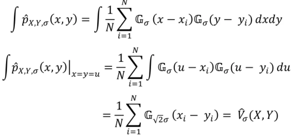 Figura 06 – Correntropia como a integral no espaço gaussiano ao longo da reta  =   .