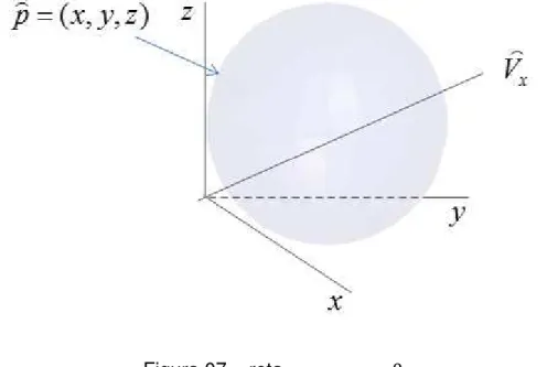 Figura 07 – reta  =   ,  =  0. 