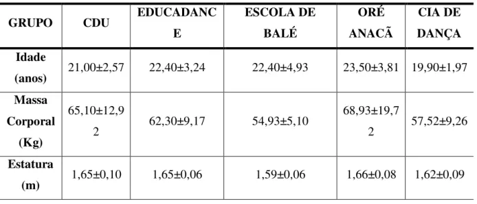 Tabela 08: Caracterização dos sujeitos participantes da pesquisa. 