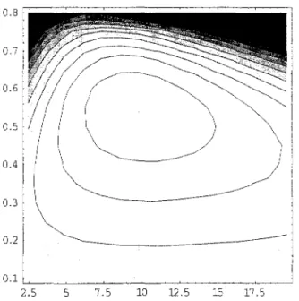 Figure 3:  LeveI  curve  for  the Firm 's  VaIue  Function 