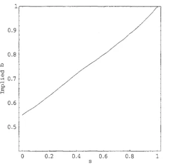 Figure  13:  Model's  implication for  (3  as  a  function  of plant's  (J" 