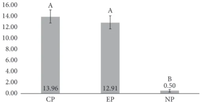 Figure 1: Mean and standard deviation of 