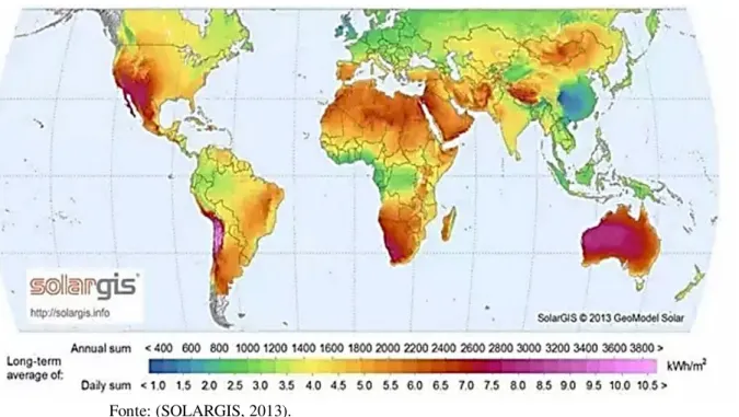 Figura 2  –  Mapa do Mundo de Irradiação Global Horizontal 