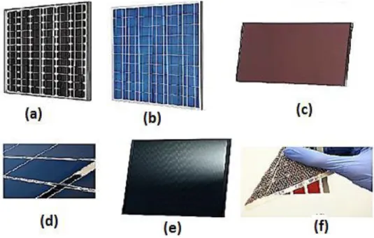 Figura  4  –  Painéis  fotovoltaicos  com  células  do  tipo:  (a)Monocristalino; 