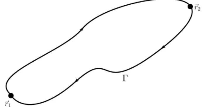Figura 2.2: Dois caminhos entre r 1 e r 2 , formando a curva fechada Γ.