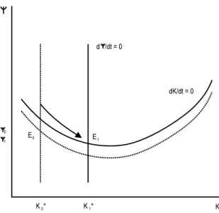 Figure 5: Optimal adoption in phase III
