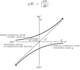 Figure 11. Elements of trajectory of an electric particle in a Coulombian field.