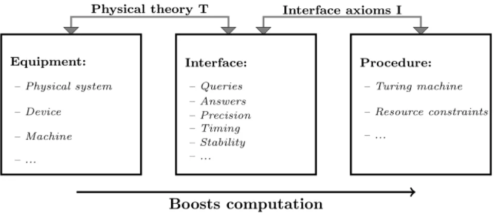 Figure 13. An experiment as oracle.