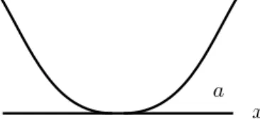 Figure 2. Vanishing Can only measure (a &lt; x or x &lt; a). A modified bisection method will work