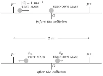 Figure 5. Collision experiment.