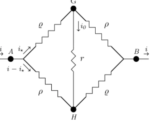 Figure 6. The Wheatstone bridge.