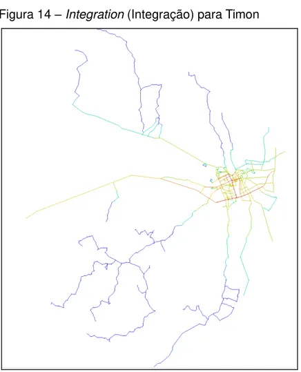 Figura 15  –  Integration (Integração) com foco no  Centro de Timon 