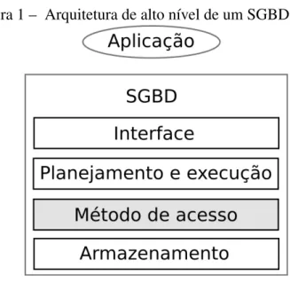 Figura 1 – Arquitetura de alto nível de um SGBD