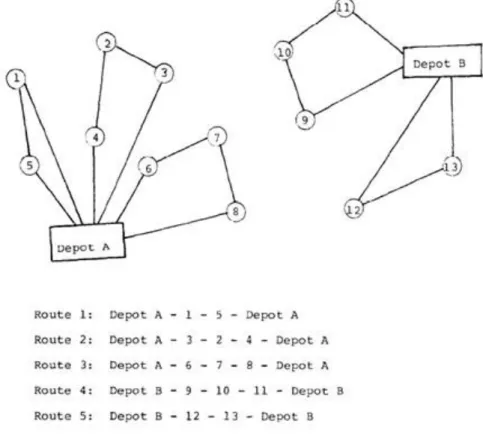 Figura 2 - Ilustração de um conjunto de rotas do problema de roteirização sem restrições 