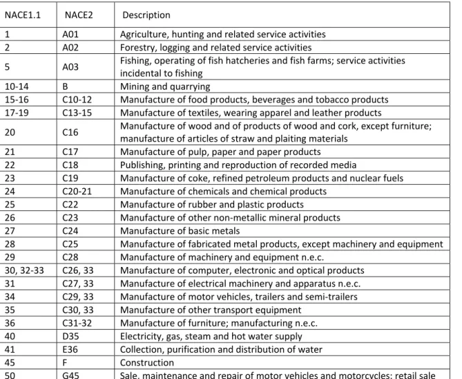 Table  D‐1  Equivalence  between  the  NACE1.1  (59  sectors),  NACE2  (65  sectors)  and  common  classifications (49 sectors).} 