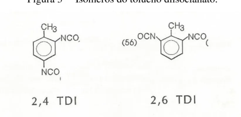 Figura 3  ─  Isômeros do tolueno diisocianato. 
