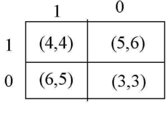 Figure 1:  Competition at  Point  of Sale 