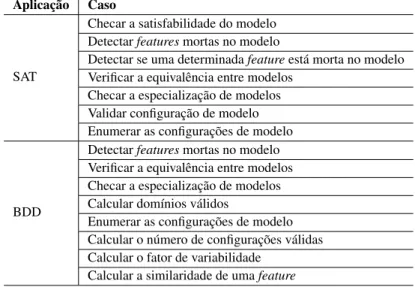 Tabela 1 – Recomendação de aplicação para SAT e BDD (adaptado de (MENDONCA et al., 2009a)